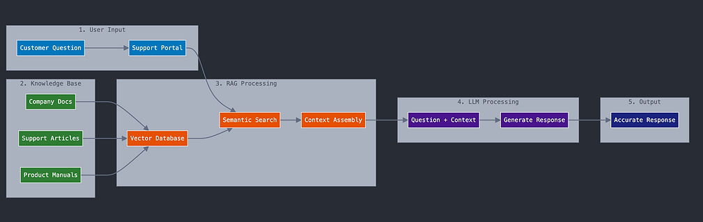 a-friendly-guide-to-llms-and-rag image 1