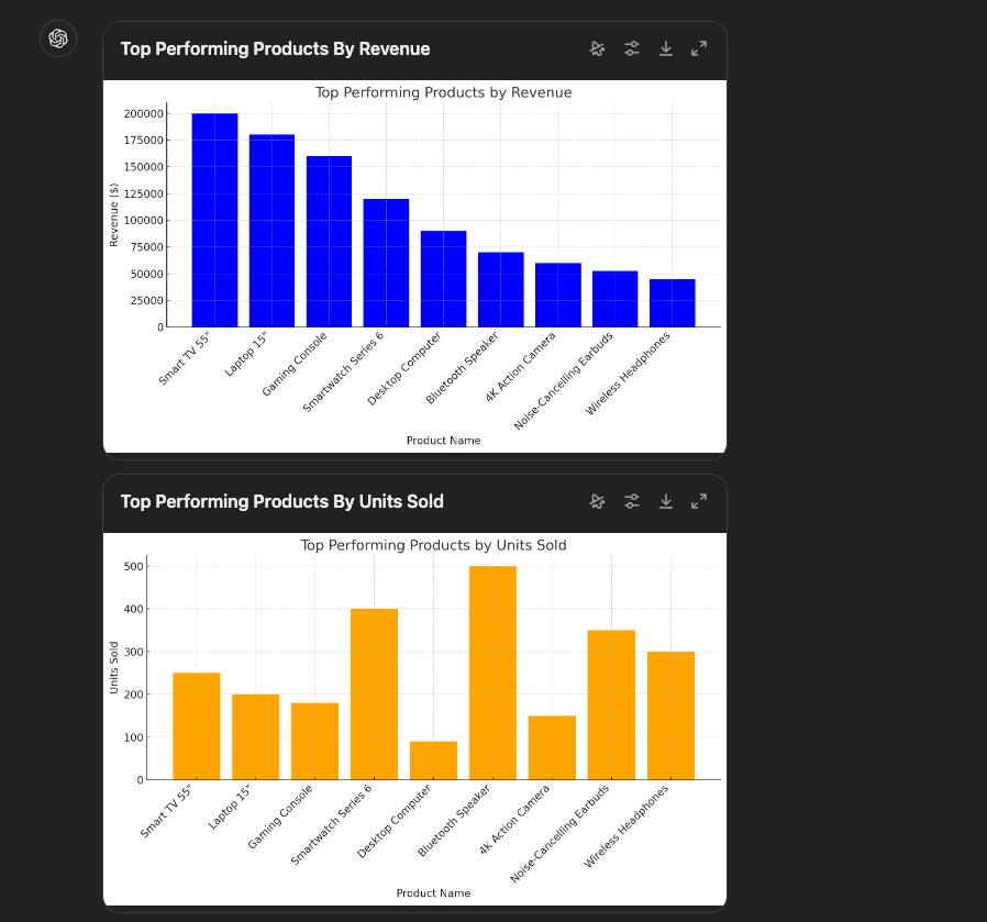 analyze-data-and-gain-insights-with-ai image 4
