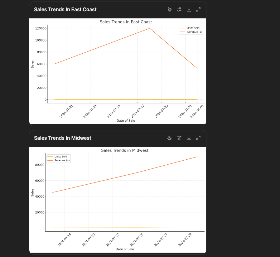 analyze-data-and-gain-insights-with-ai image 5