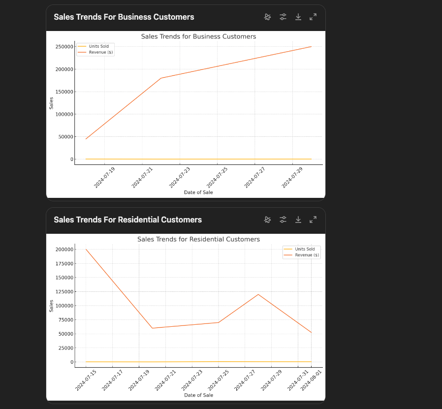 analyze-data-and-gain-insights-with-ai image 6