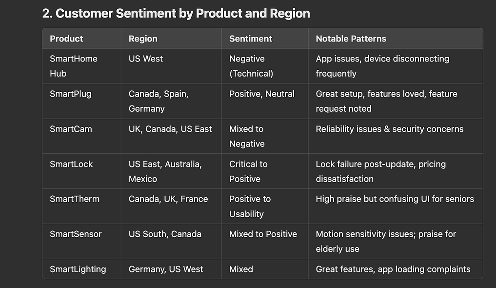 analyzing-customer-sentiment-with-ai image 3