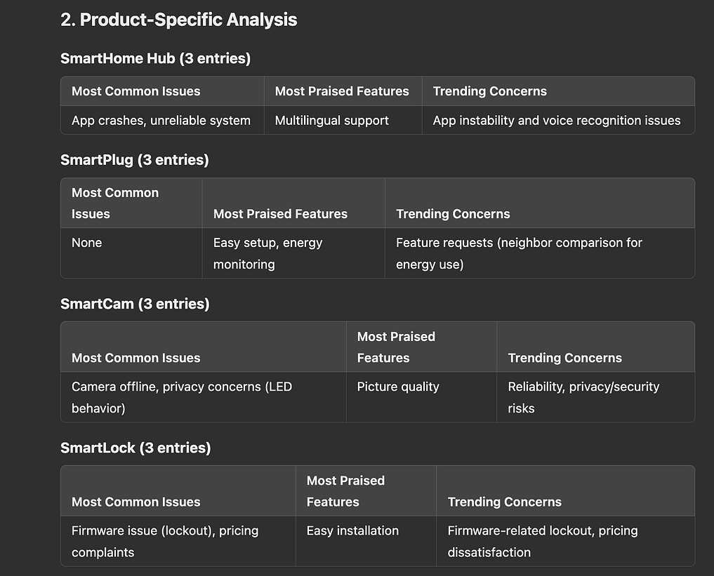 analyzing-customer-sentiment-with-ai image 7