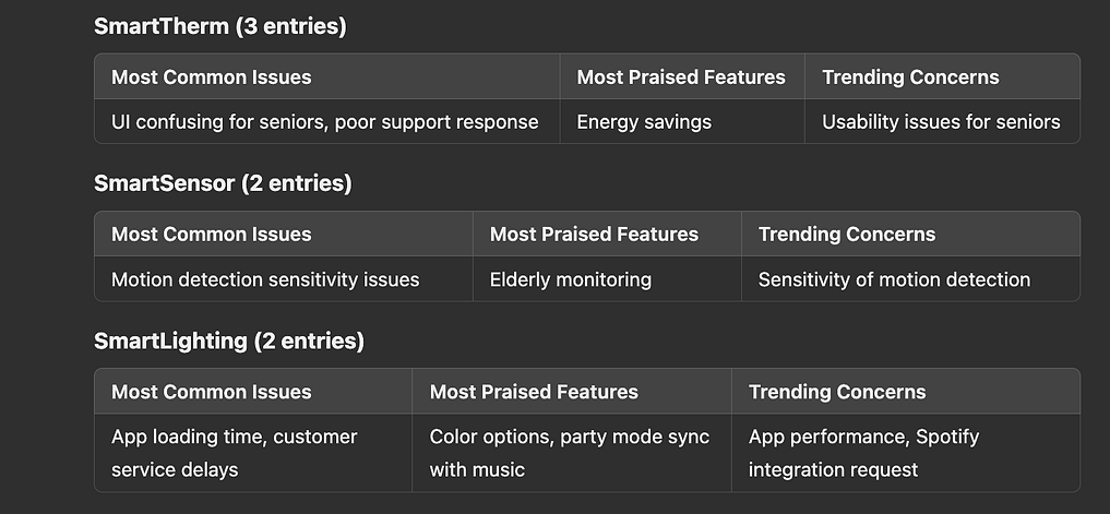 analyzing-customer-sentiment-with-ai image 8