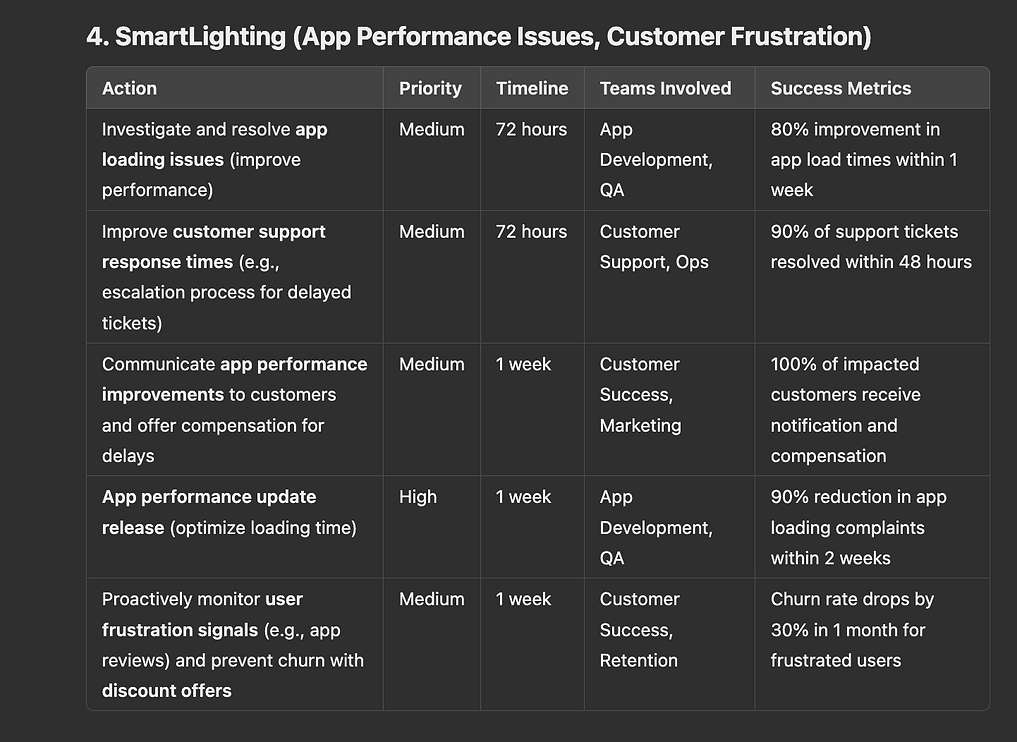 analyzing-customer-sentiment-with-ai image 14