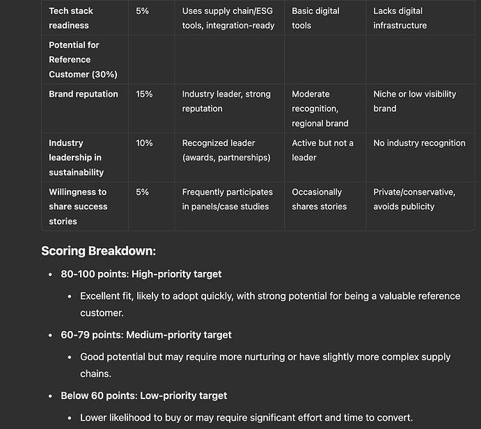 create-a-gtm-plan-with-ai-part-1 image 6