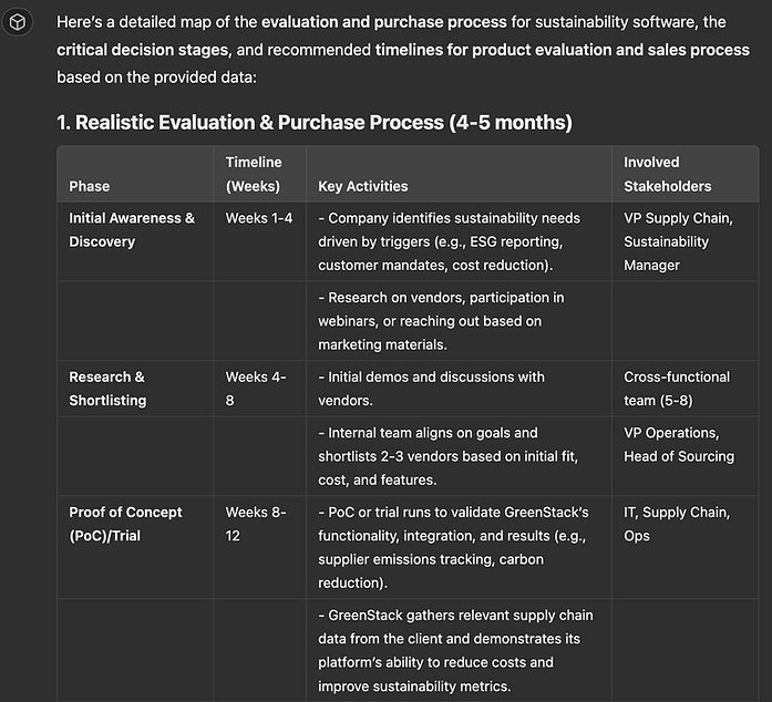 create-a-gtm-plan-with-ai-part-2 image 6