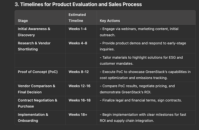 create-a-gtm-plan-with-ai-part-2 image 9