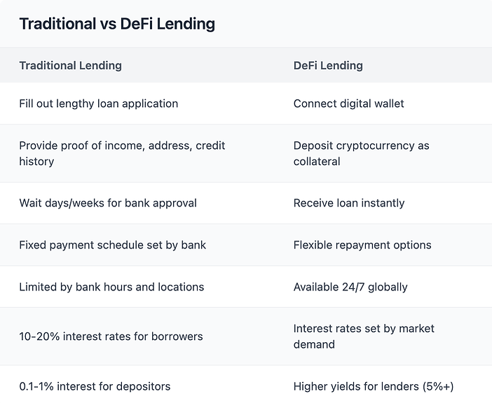 decentralized-finance-defi-101-how-it-works image 1