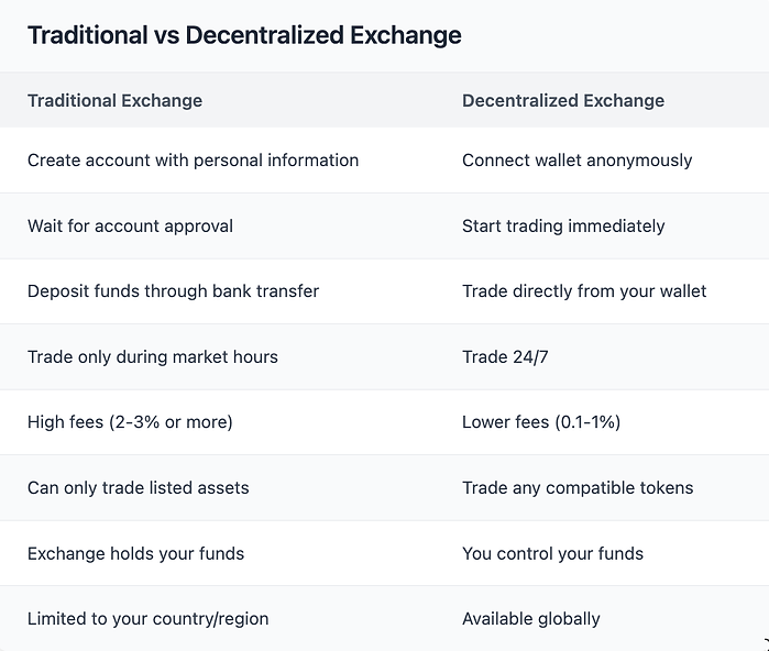 decentralized-finance-defi-101-how-it-works image 2