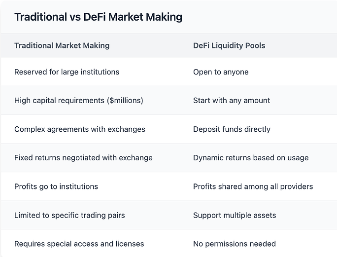 decentralized-finance-defi-101-how-it-works image 3