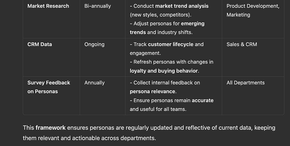 generate-and-maintain-customer-personas-with-ai image 17