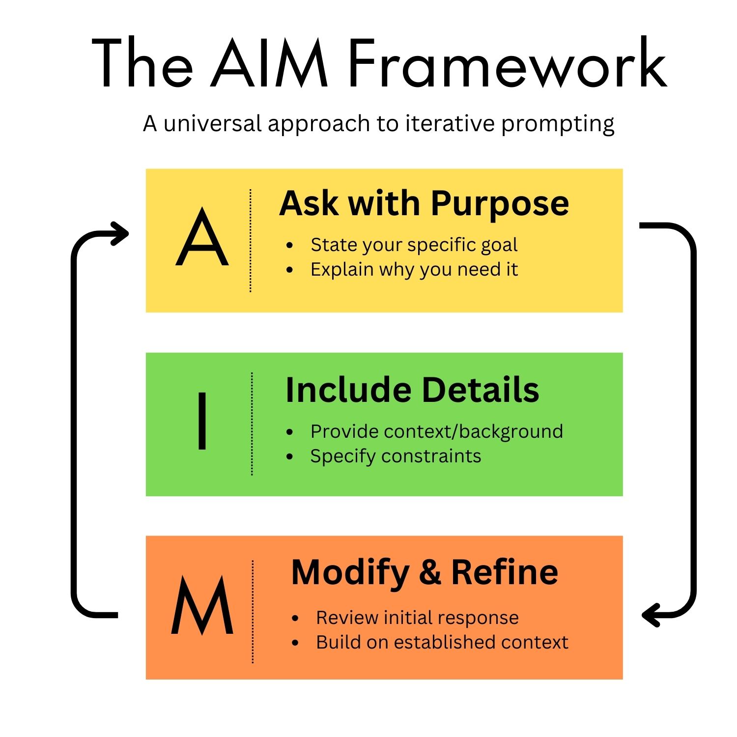 the-aim-framework-master-prompting-for-better-ai-results image 1