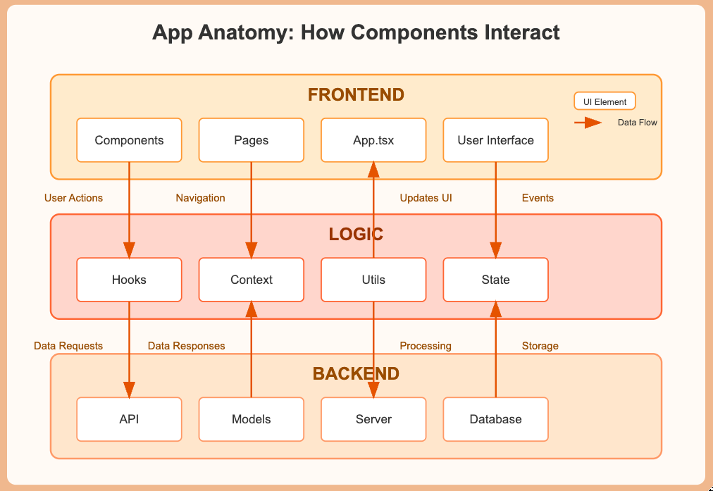 understand-the-anatomy-of-a-coding-project image 1
