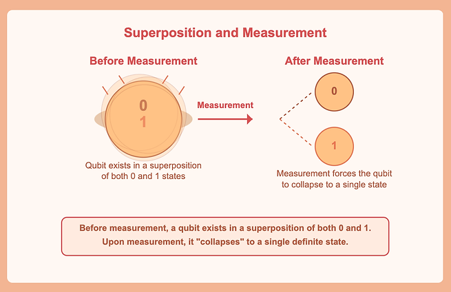 understanding-qubits-and-their-role-in-quantum-computers image 1
