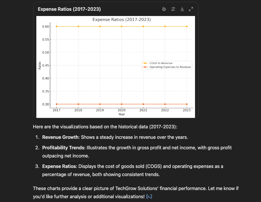 using-ai-for-financial-analysis-and-projections image 6
