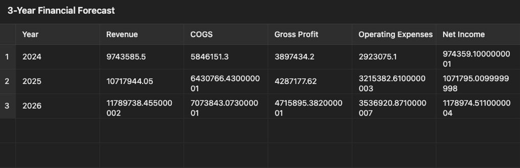 using-ai-for-financial-analysis-and-projections image 7
