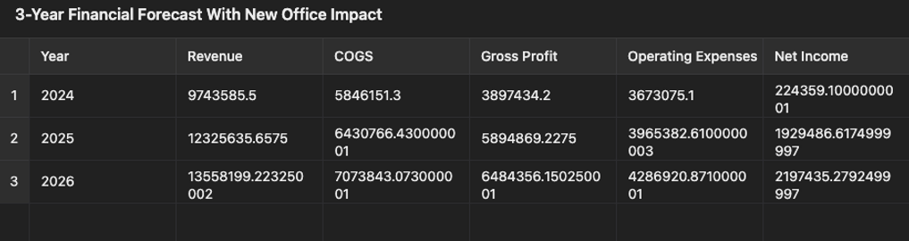 using-ai-for-financial-analysis-and-projections image 10