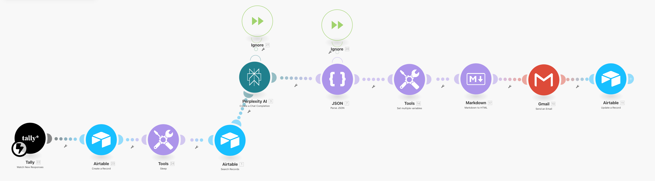 using-the-perplexity-api-for-your-apps image 13