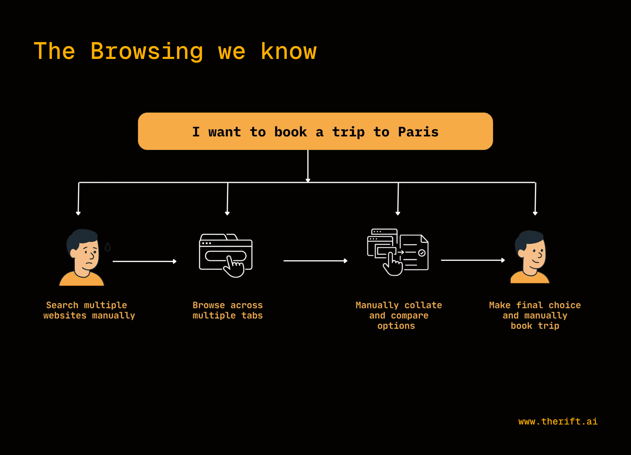 what-are-ai-or-agentic-browsers image 1
