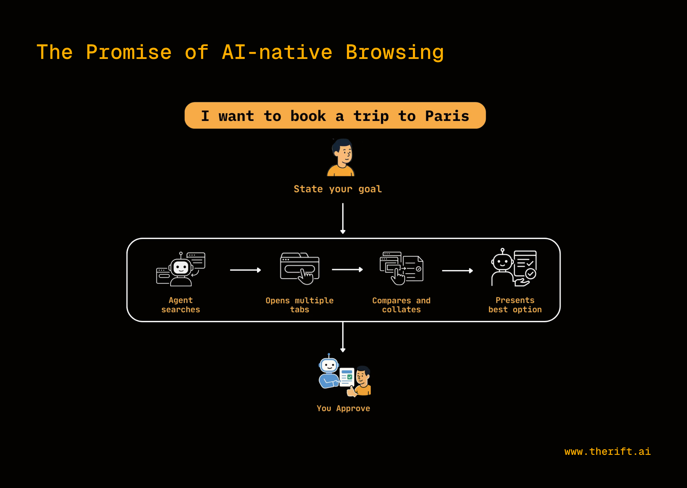 what-are-ai-or-agentic-browsers image 2
